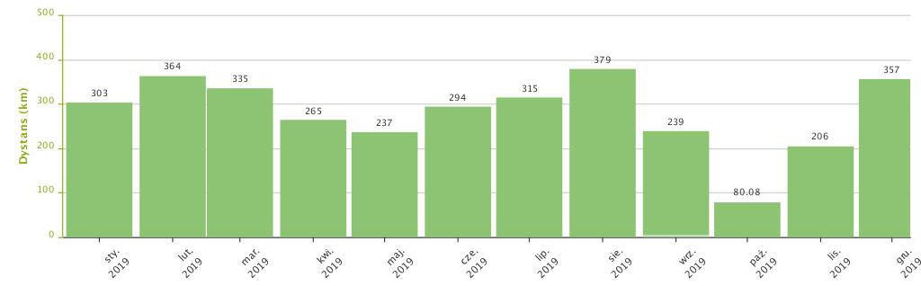Podsumowanie roku 2019 – zdjęcie 4 z relacji