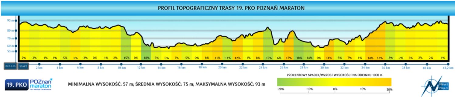 Przechwytywanie – Maratony do Korony (2)