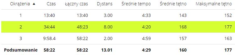 Podsumowanie czerwca 2020 – zdjęcie 1 z relacji