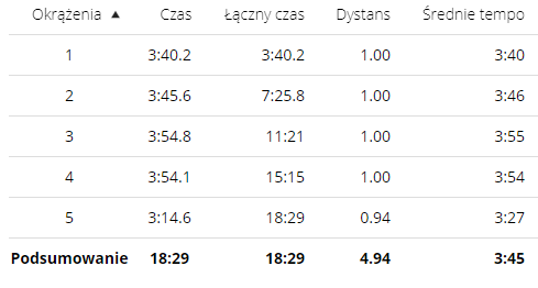 IX Carbo Asecura – zdjęcie 7 z relacji