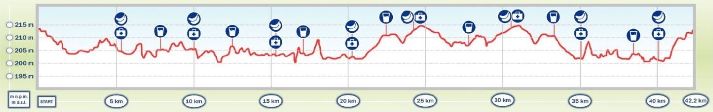 Przechwytywanie – Maratony do Korony