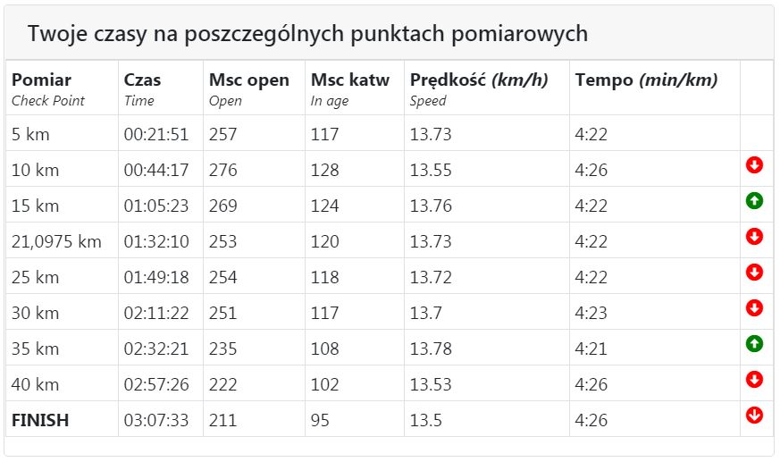 18. PZU Cracovia Maraton – zdjęcie 9 z relacji