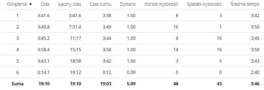 Przechwytywanie – Podsumowanie maja 2019