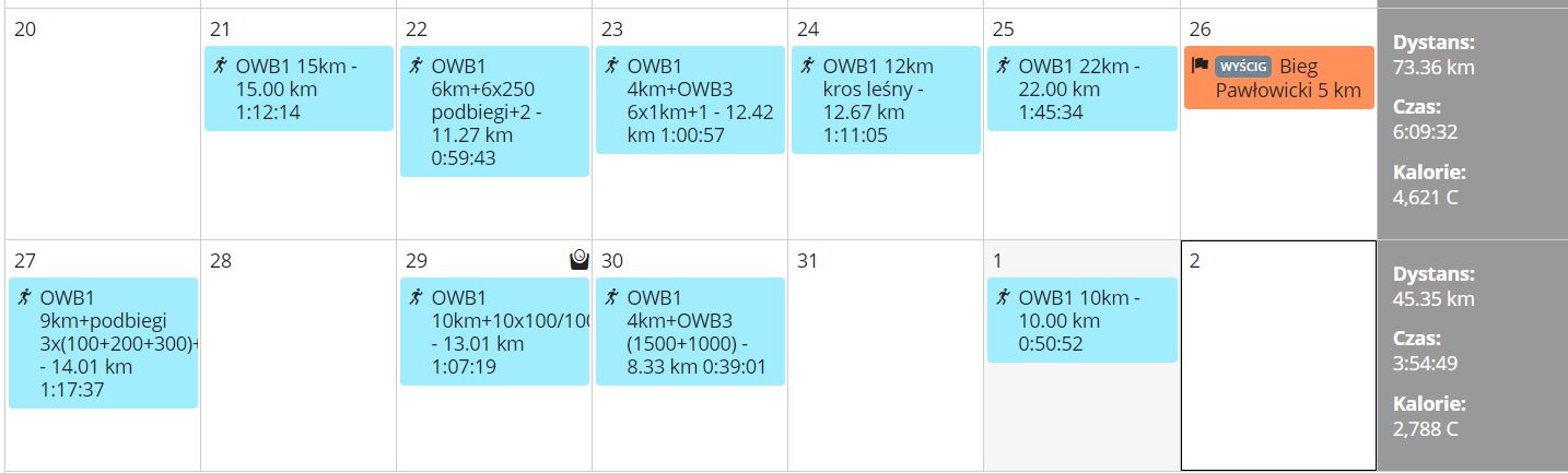 Podsumowanie sierpnia 2018 – zdjęcie 3 z relacji