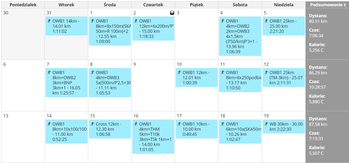 Podsumowanie sierpnia 2018 – zdjęcie 2 z relacji