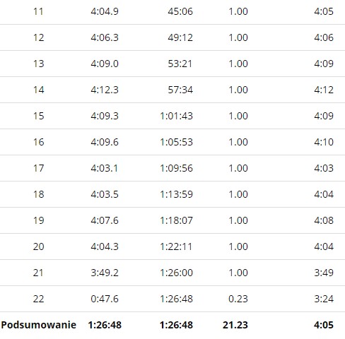 17. Krakowski Półmaraton Marzanny – zdjęcie 5 z relacji