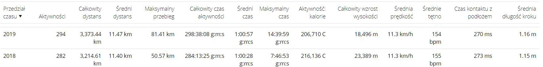Przechwytywanie – Podsumowanie roku 2019