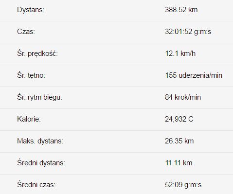 Przechwytywanie – Podsumowanie marca 2018