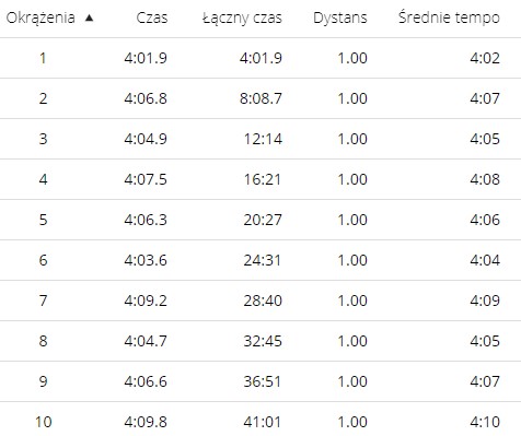 17. Krakowski Półmaraton Marzanny – zdjęcie 4 z relacji