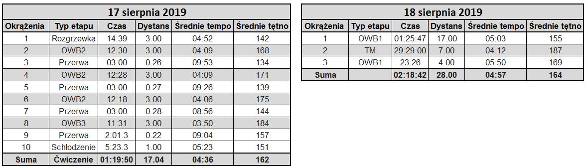 Przechwytywanie – Podsumowanie sierpnia 2019