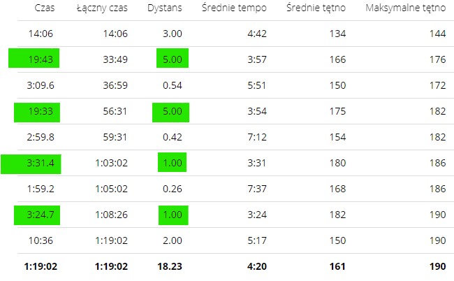 Ostatni trening do maratonu – 43. Maraton Warszawski