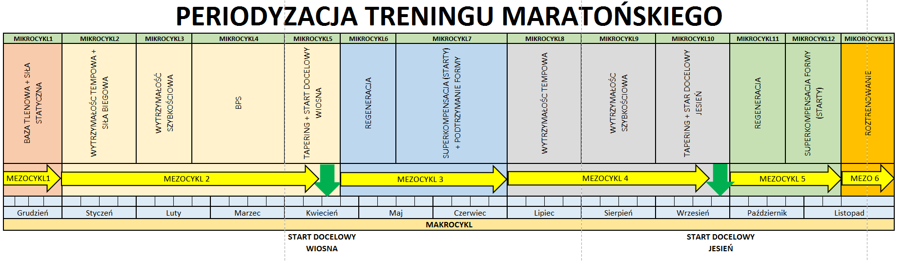 Periodyzacja – Periodyzacja treningu biegowego – cz. 1