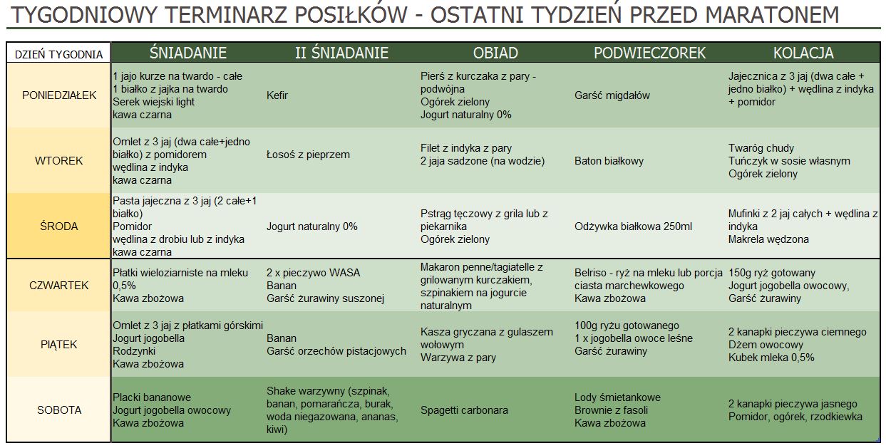 Przechwytywanie – Tydzień do maratonu…