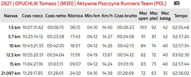 Przechwytywanie – Podsumowanie kwietnia 2019