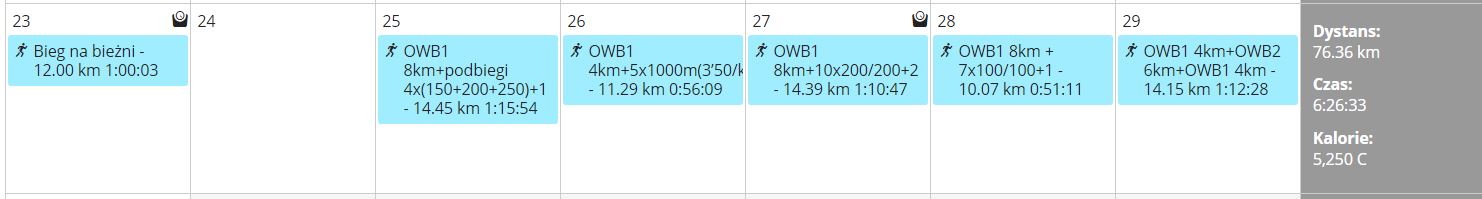 Podsumowanie kwietnia 2018 – zdjęcie 4 z relacji